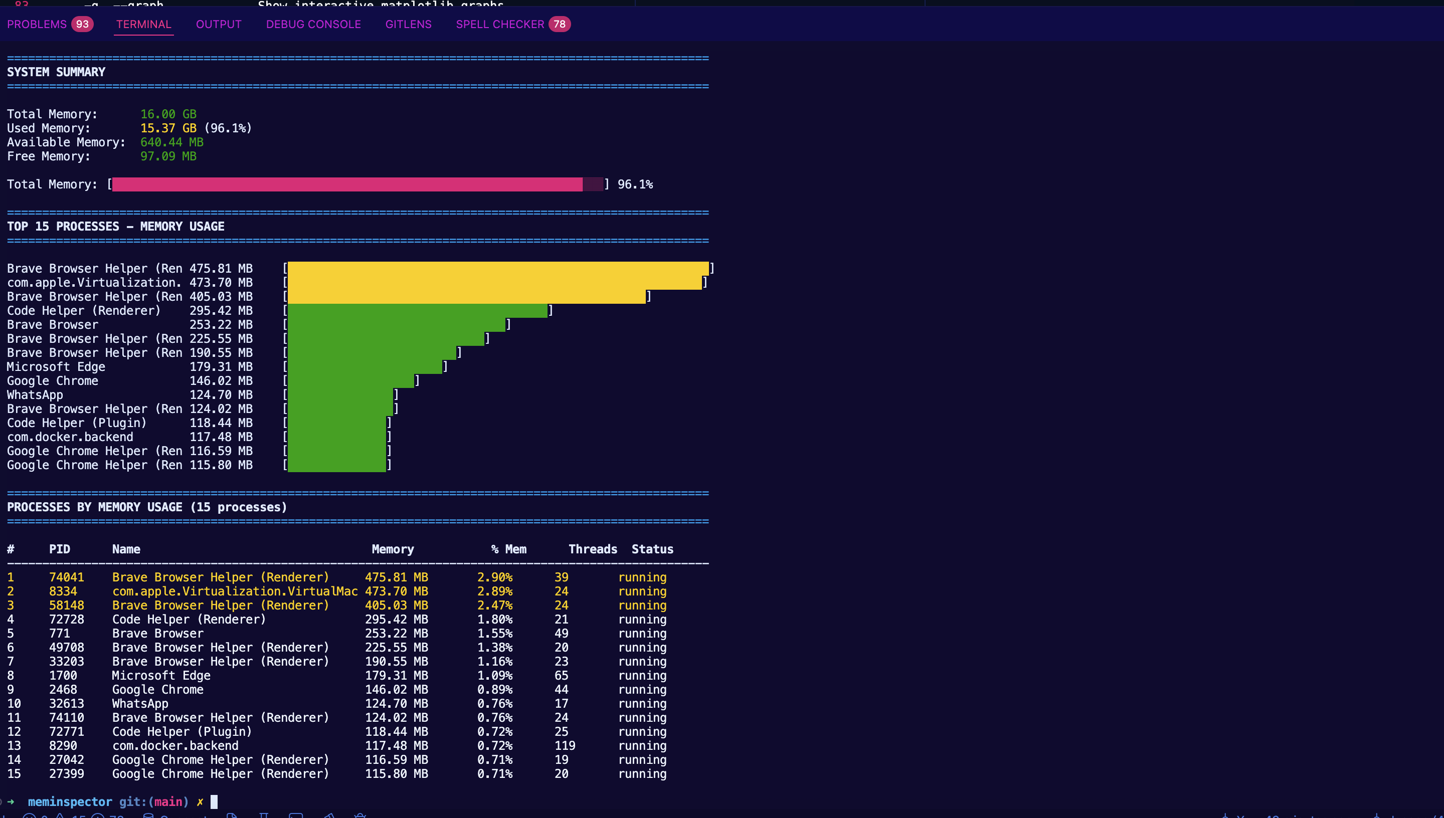 MemInspector – identificando processos que mais consomem memória em seu Mac OS