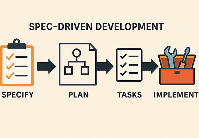 Spec-Driven Development (SDD): Uma Abordagem Emergente para Engenharia de Software Orientada a Especificações